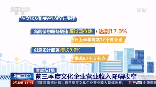 前三季度文化企業(yè)營(yíng)收達(dá)6.6萬(wàn)億元，網(wǎng)絡(luò)文化經(jīng)營(yíng)增長(zhǎng)顯著